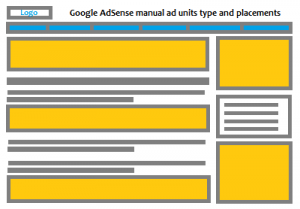 Google AdSense Setup And Ad Placements