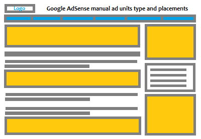 Google AdSense manual ad units type and placements