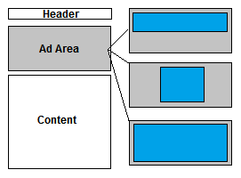 Fix or Reduce Ads Related CLS issues